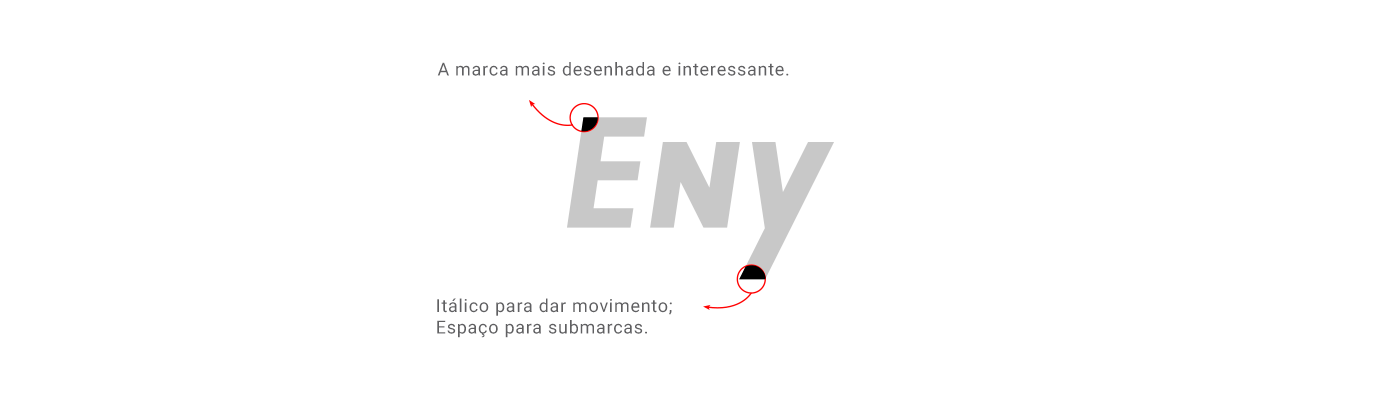 Eny Calçados — Estratégia 3