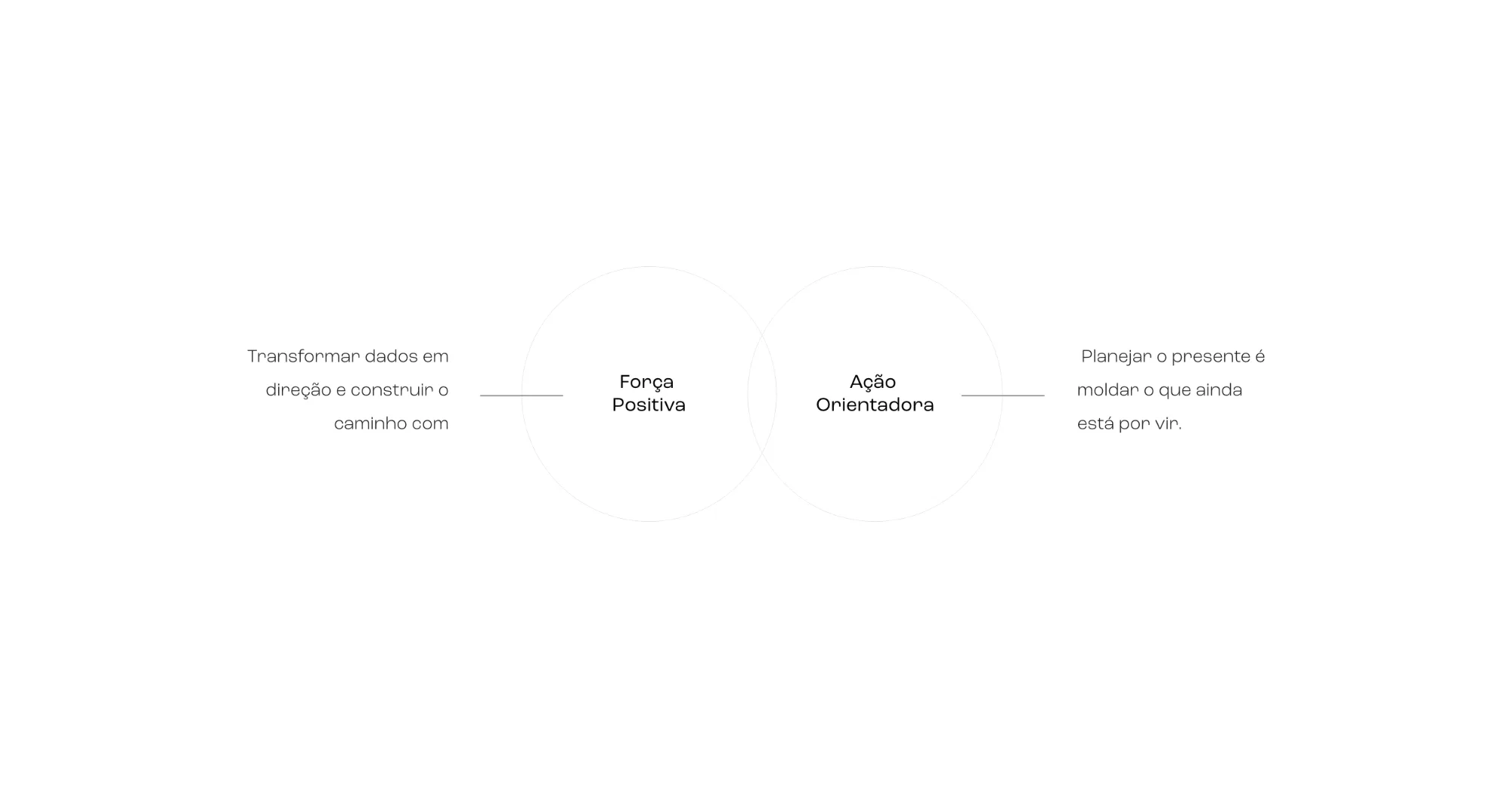 Fidenplan — Estratégia 1